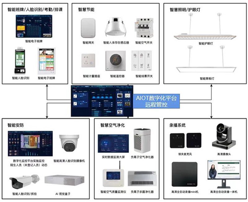 智能化管理系统