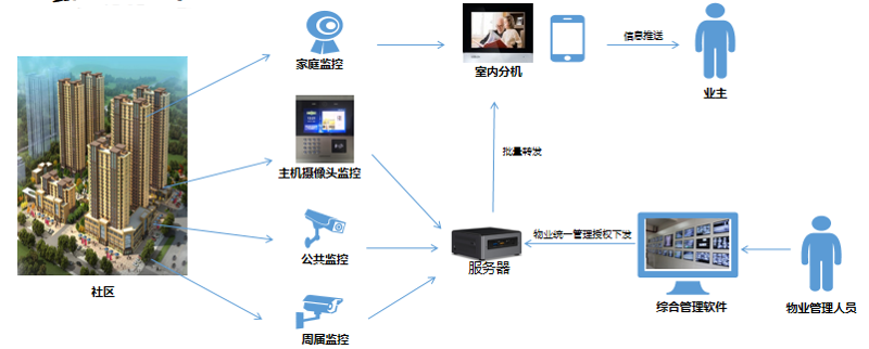 定制企业系统:优化管理流程的核心利器